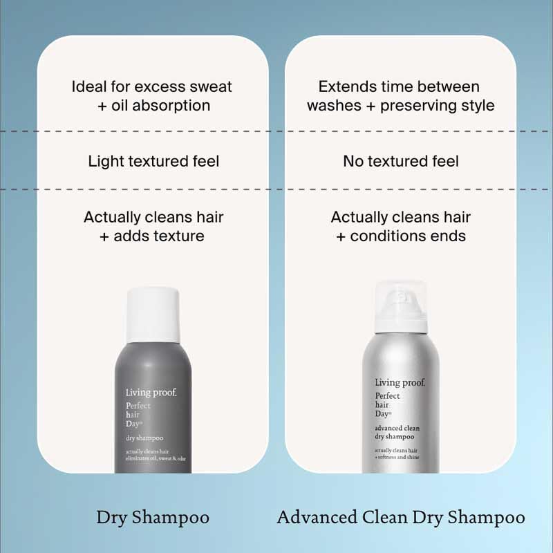 Living proof Dry Shampoo 9.9 oz