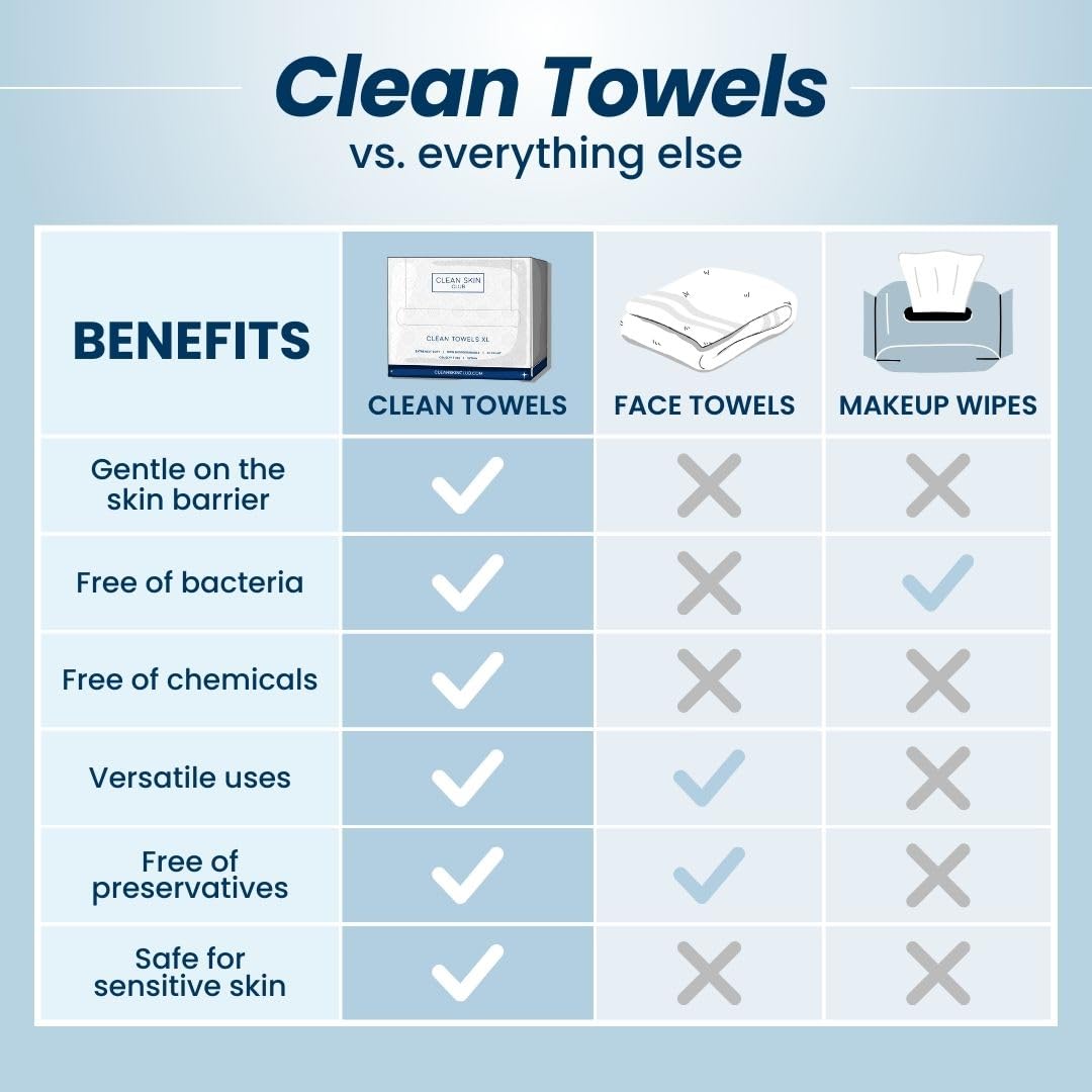 Clean Skin Club Clean Towels XL™