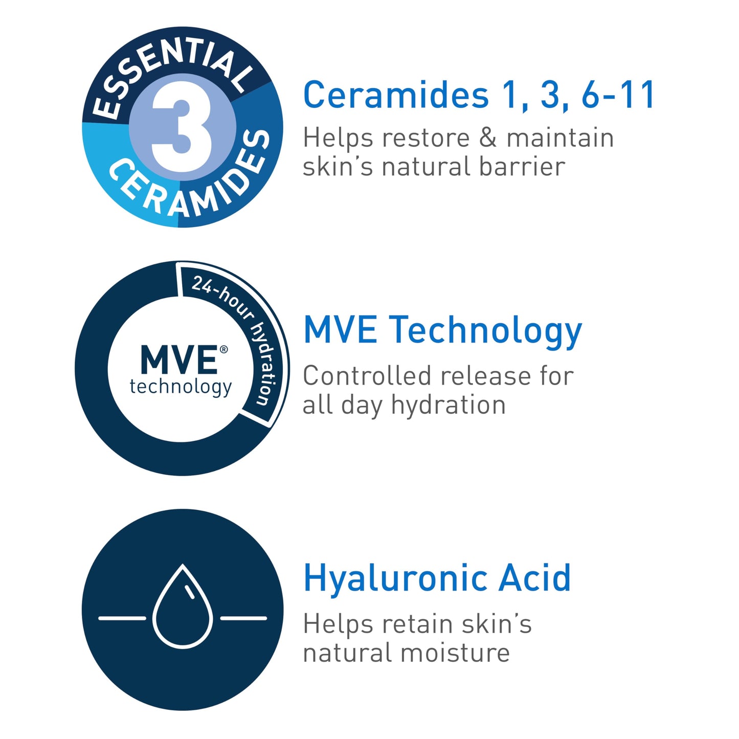 CeraVe Daily Moisturizing Lotion for Dry Skin 12 Ounce