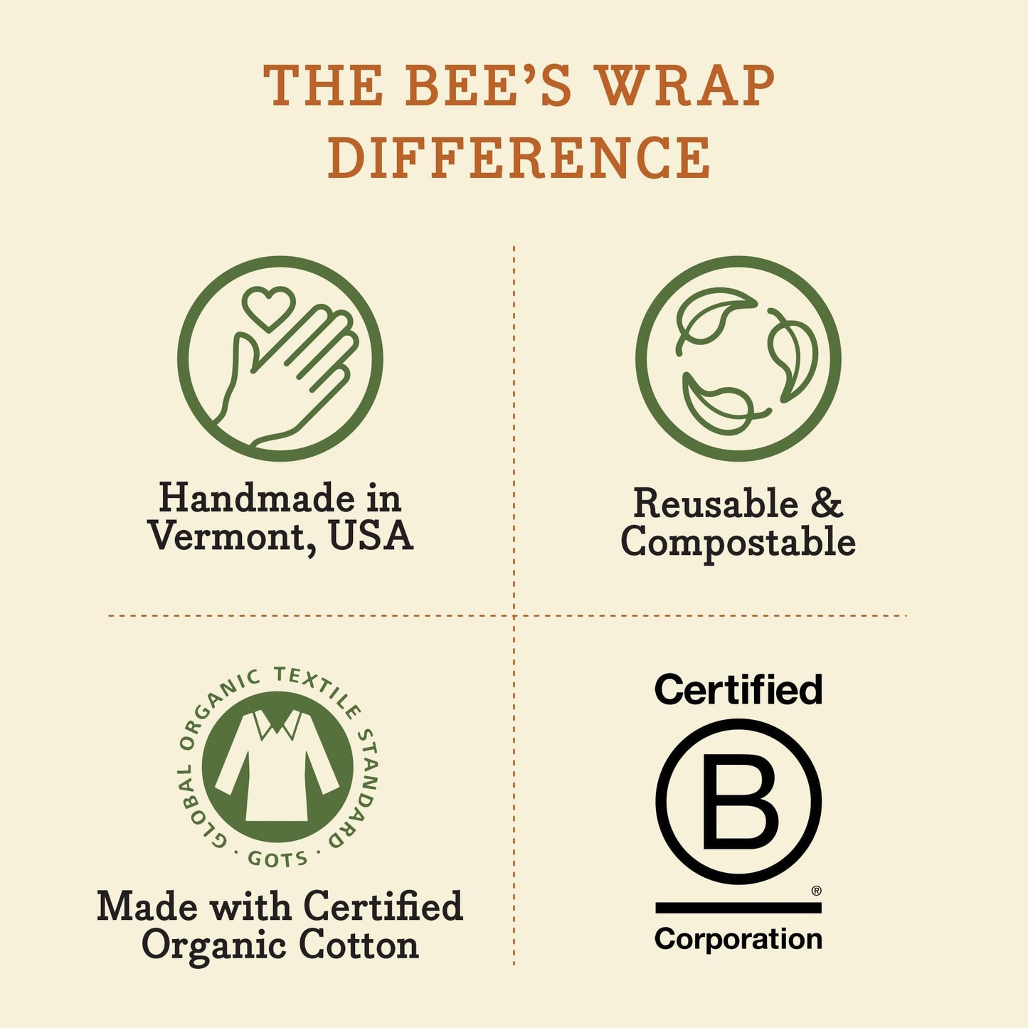 Bee's Wrap Beeswax Wraps for Food - Honeycomb 3 Pack