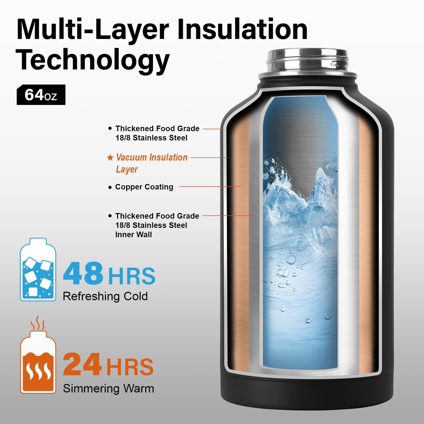 Insulated Stainless Steel Water Bottle, BPA-Free 64 oz