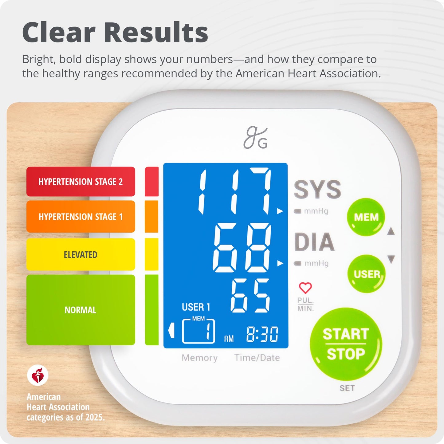 Greater Goods Blood Pressure Monitor - Complete BP Machine Kit with Wall Adapter and Premium Comfort Cuff