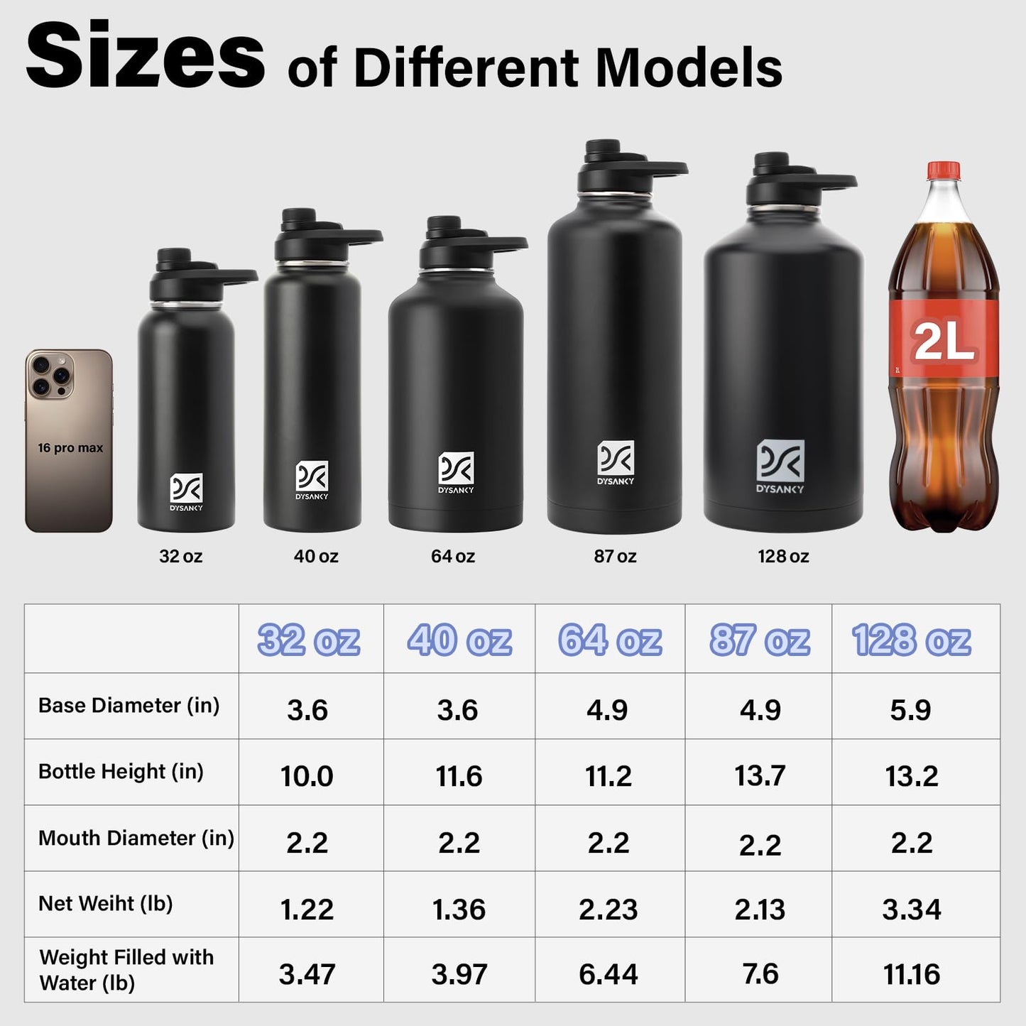 Insulated Stainless Steel Water Bottle, BPA-Free 64 oz
