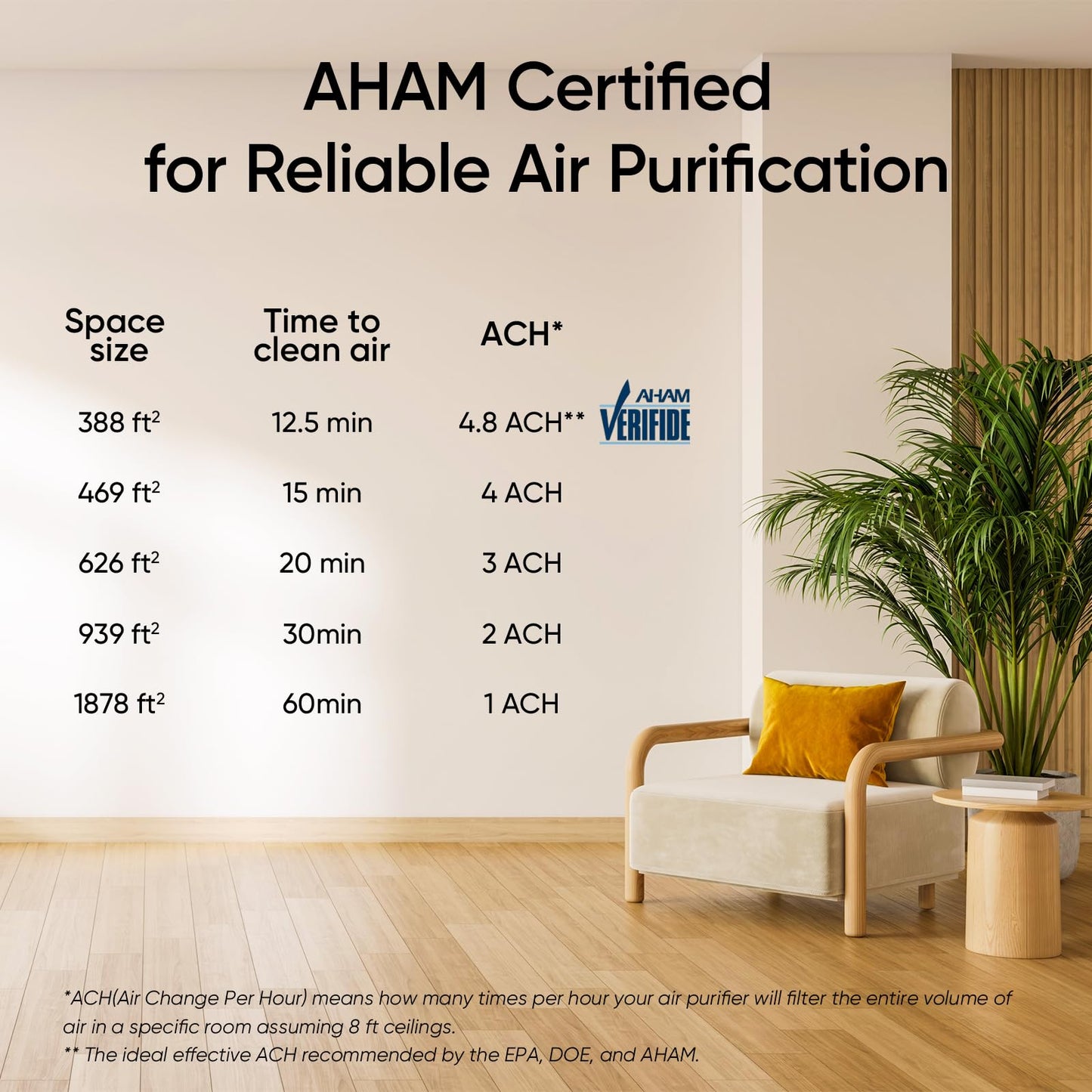 LEVOIT Air Purifiers for Home Large Room