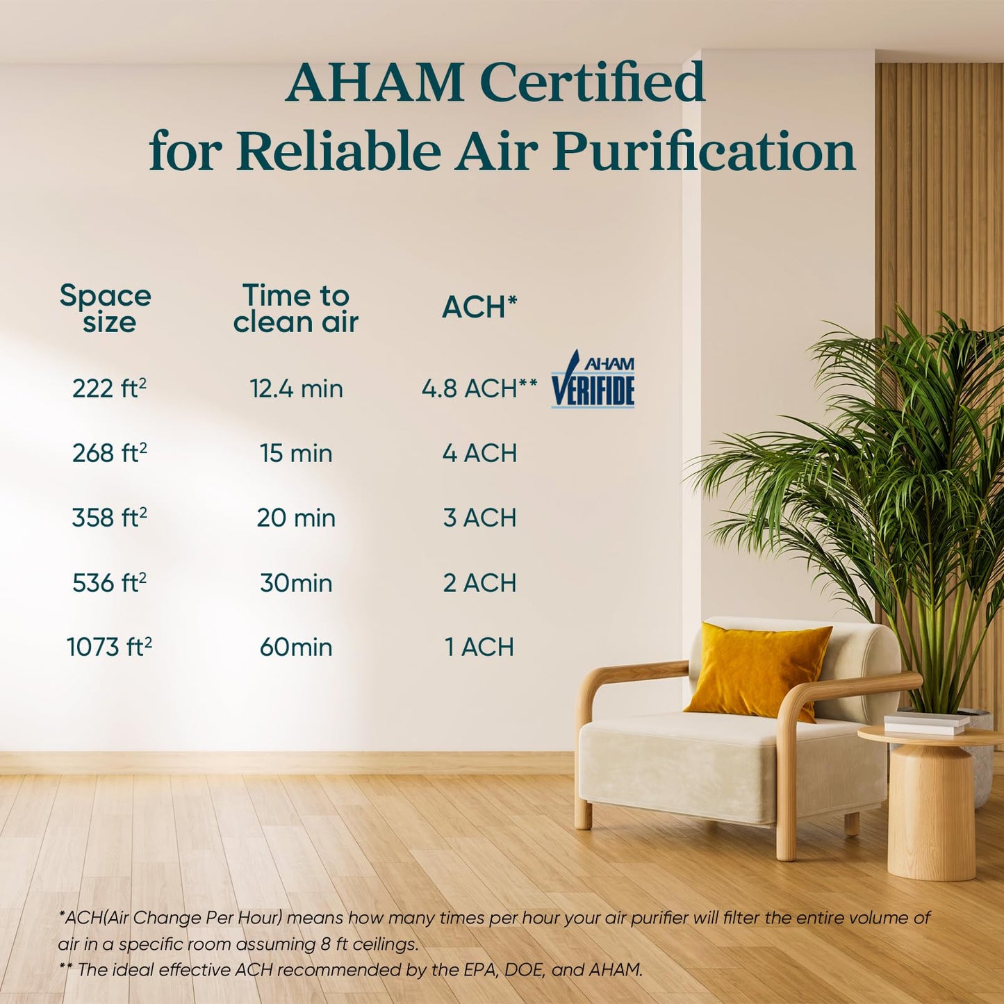 LEVOIT Air Purifier for Home Allergies Pet Hair in Bedroom, Covers Up to 1073 ftΒ²