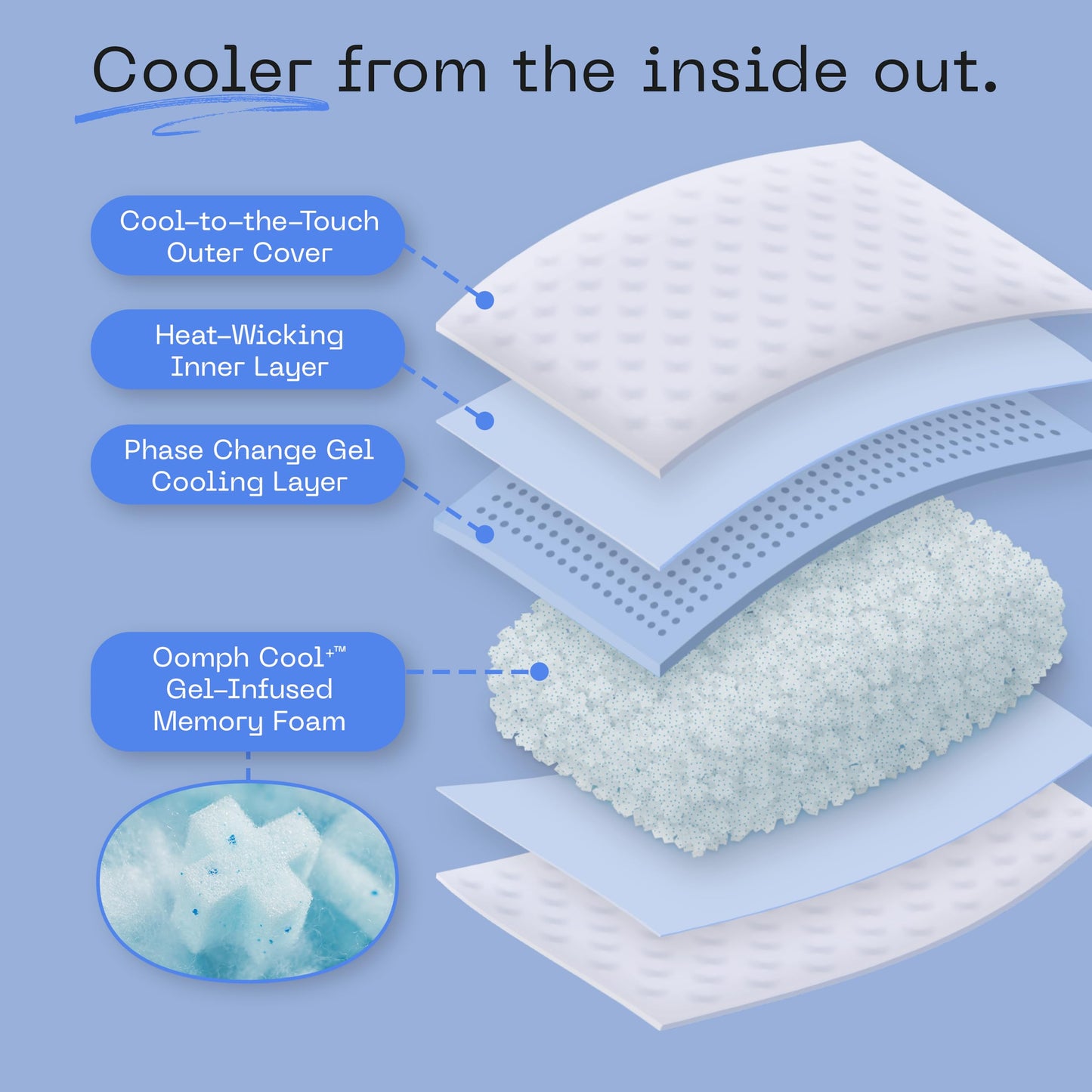 Coop Home Goods Cool+ Crescent Adjustable Pillow, Queen Size