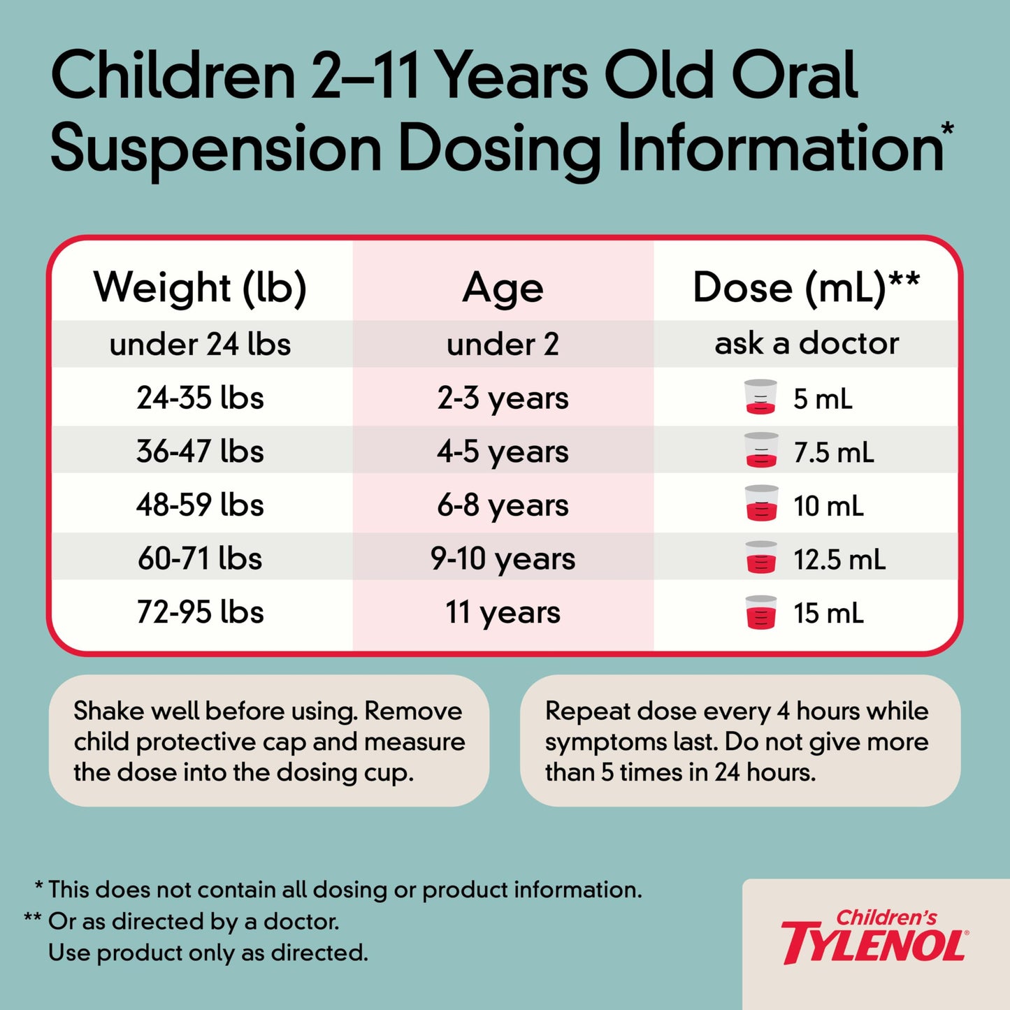 Children's Tylenol Liquid Pain Relief & Fever Medicine, Oral Suspension, Dye-Free, Acetaminophen,Cherry Flavor, 8 fl. oz
