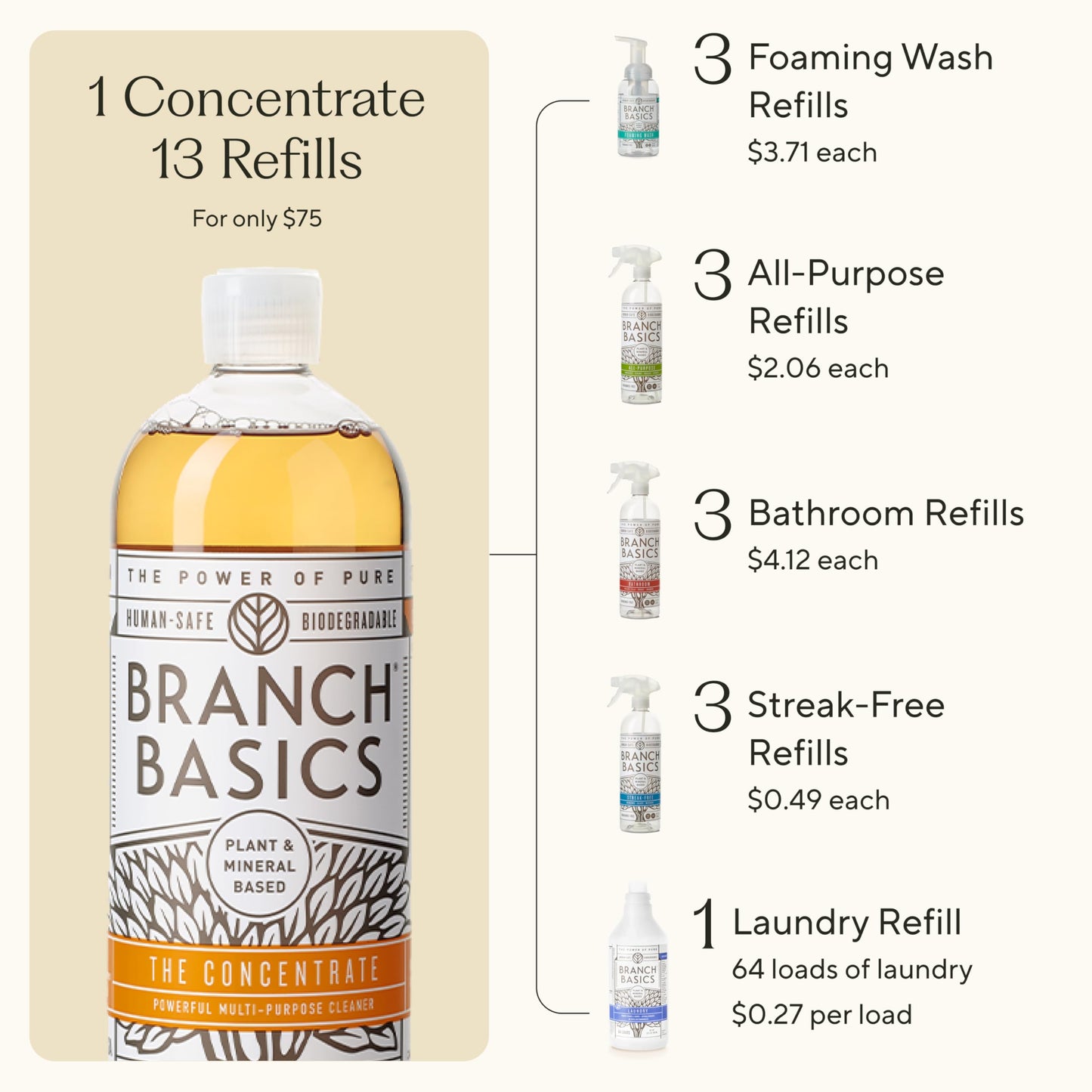Branch Basics Premium Starter Kit: All Purpose, Glass, and Bathroom Cleaner plus our Foaming Wash, and Laundry Bottle