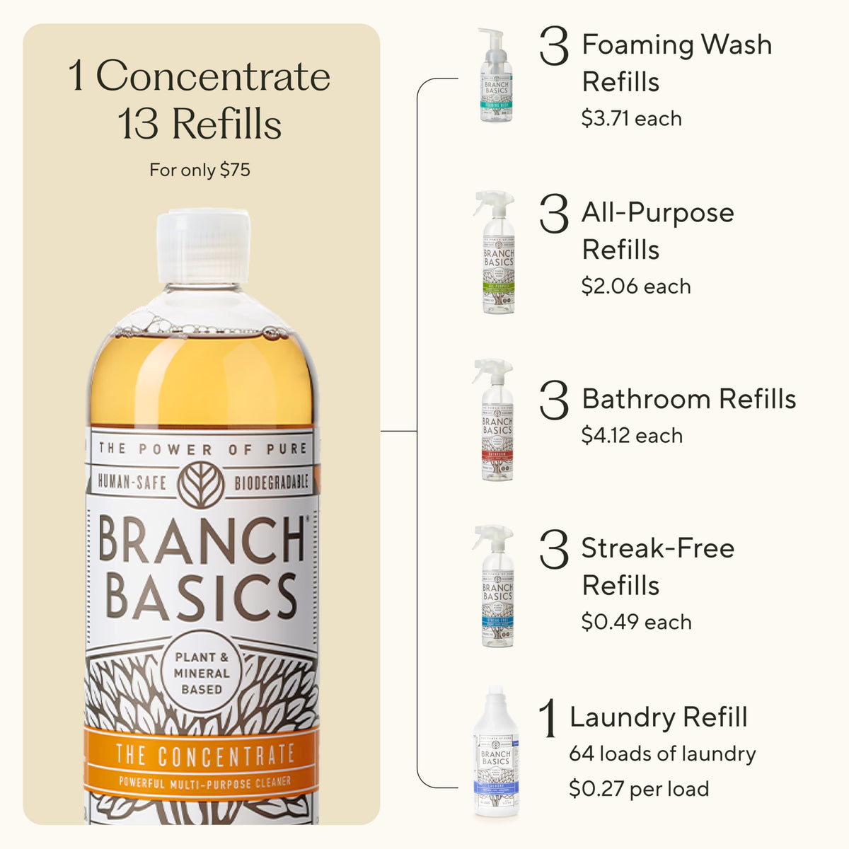 Branch Basics Premium Starter Kit: All Purpose, Glass, and Bathroom Cleaner plus our Foaming Wash, and Laundry Bottle