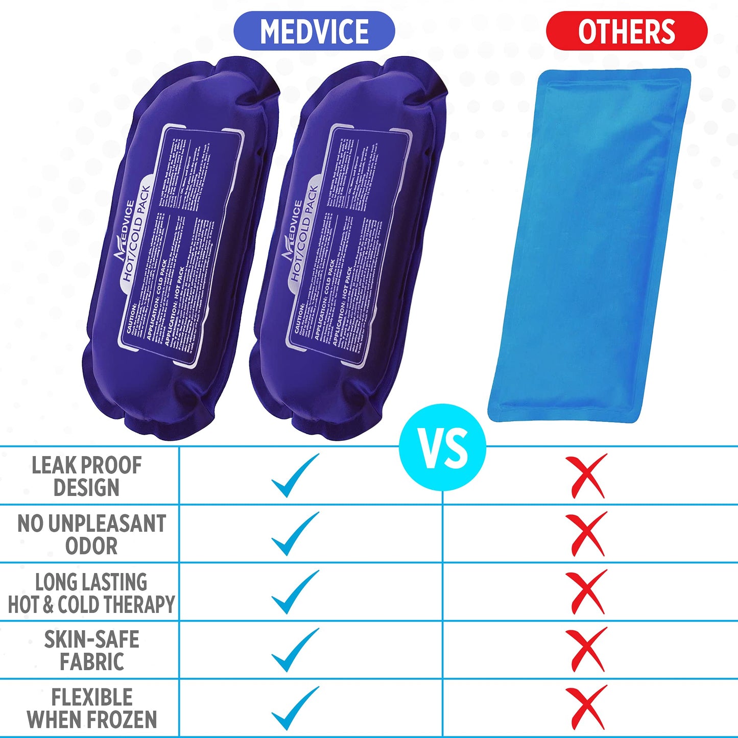 Reusable Hot and Cold Ice Packs for Injuries (3-Piece Set)