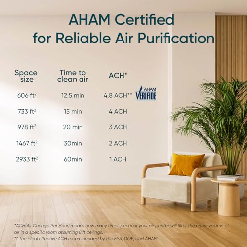 LEVOIT Air Purifiers for Home, Large Room Up to 2933 Ft²