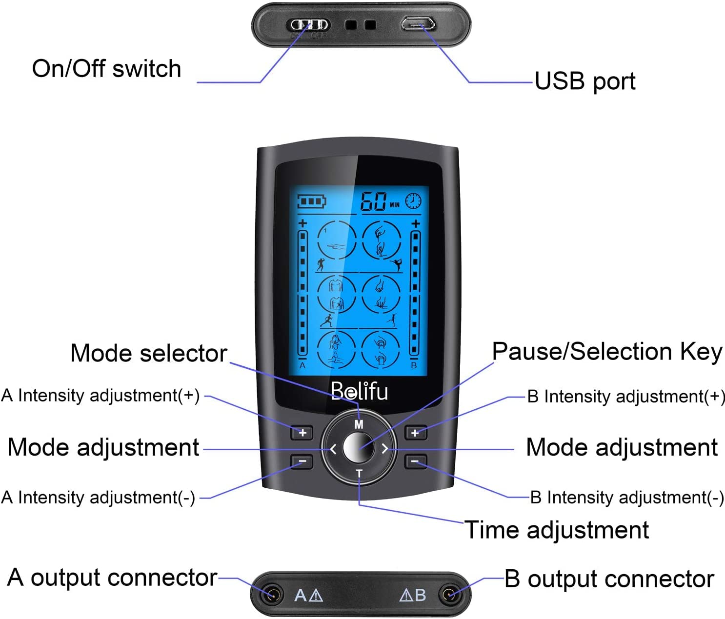 Belifu Dual Channel TENS EMS Unit 24 Modes Muscle Stimulator for Pain Relief Therapy