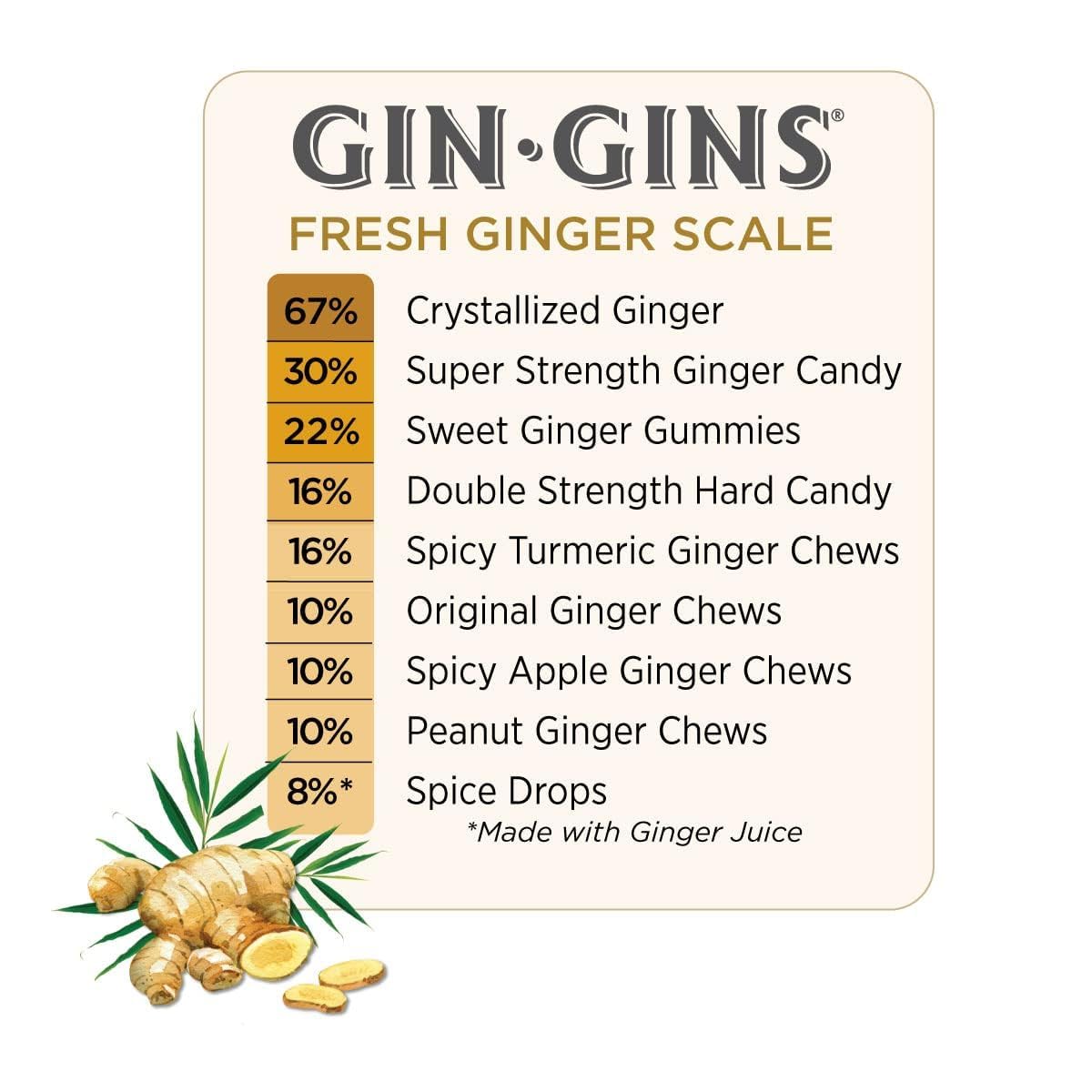 GIN GINS Double Strength Ginger Hard Candy – Large 1 lb Bag