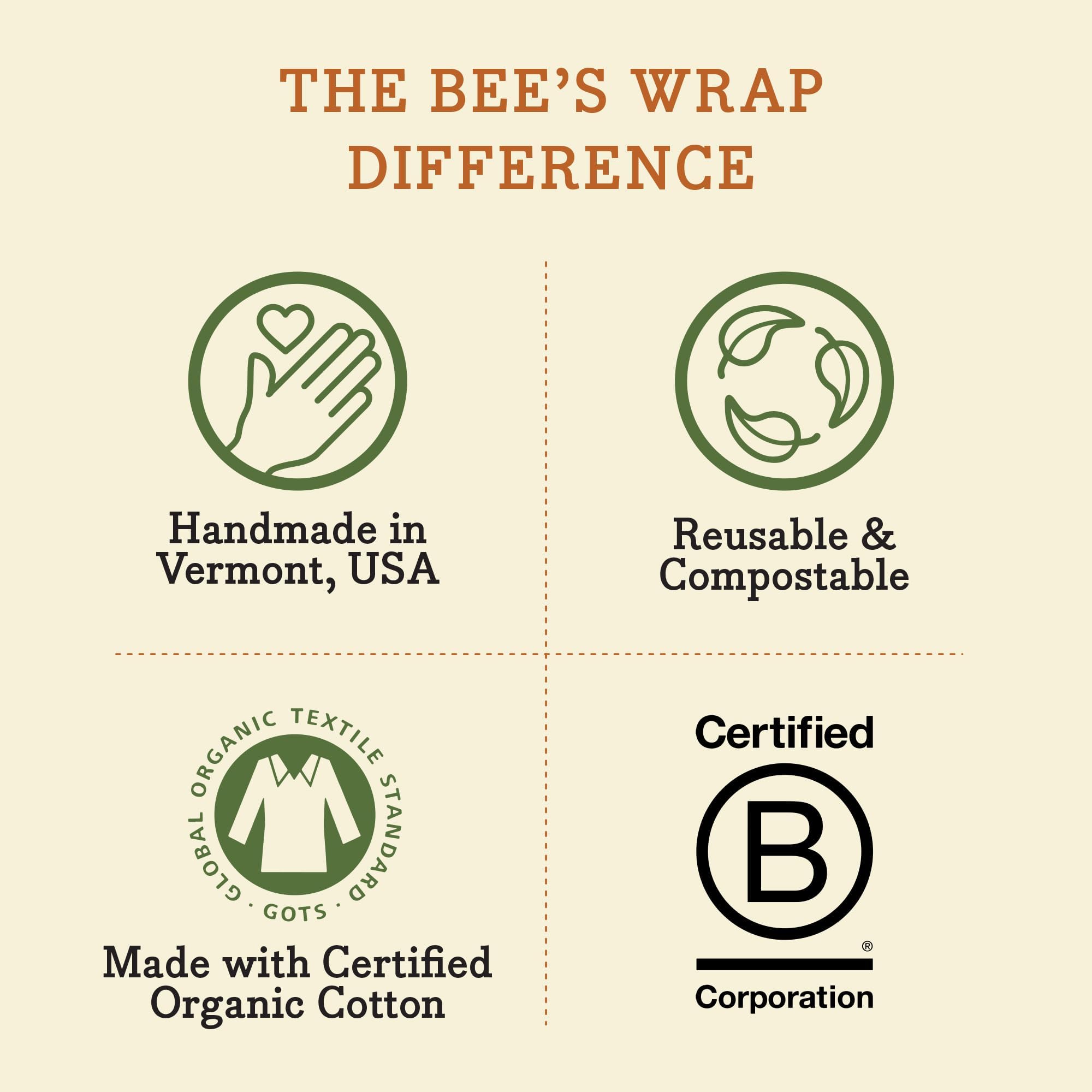 Bee's Wrap Beeswax Wraps for Food - Honeycomb 3 Pack