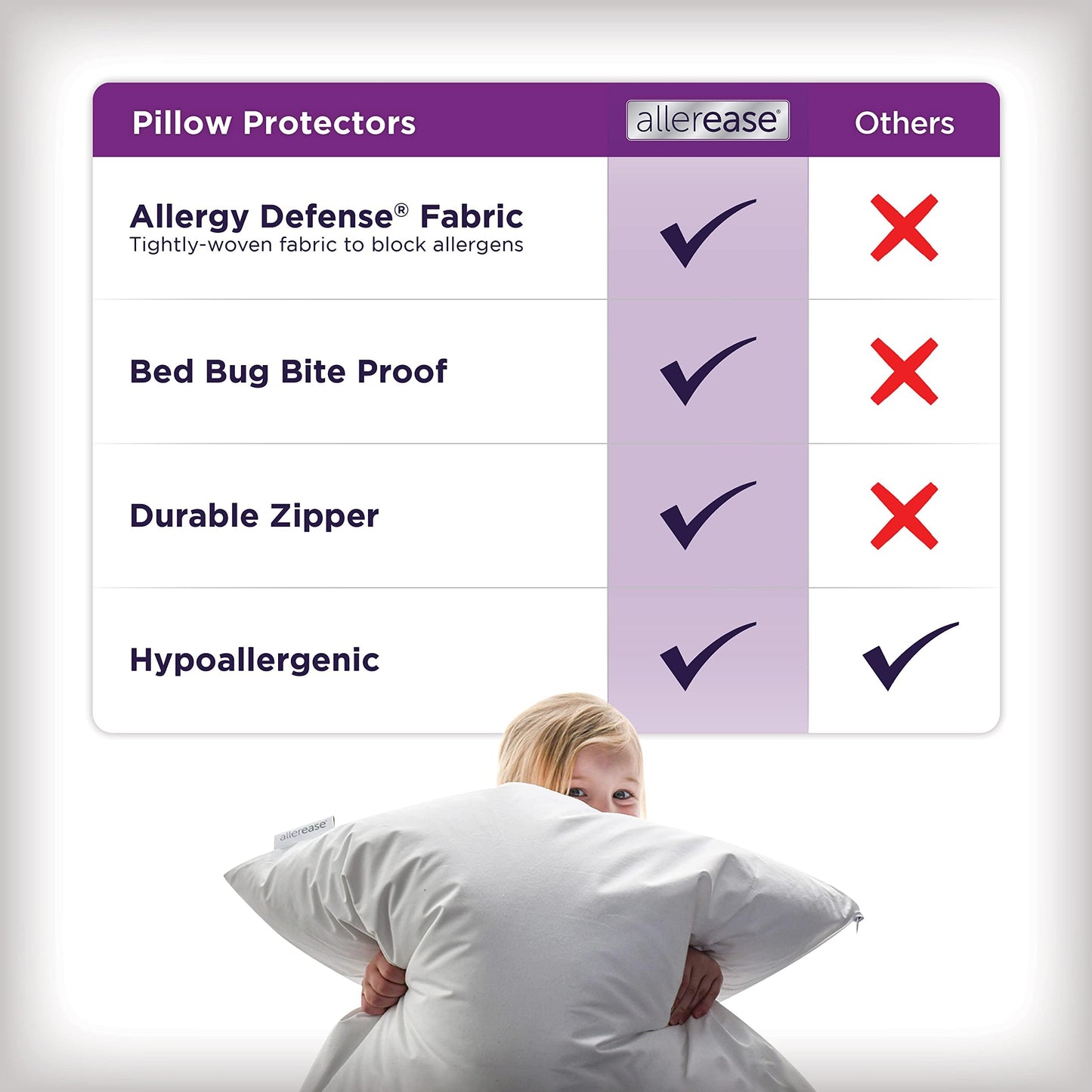 Set of 4 Standard/Queen AllerEase Pillow Protectors - Temperature Balancing, Allergist Recommended
