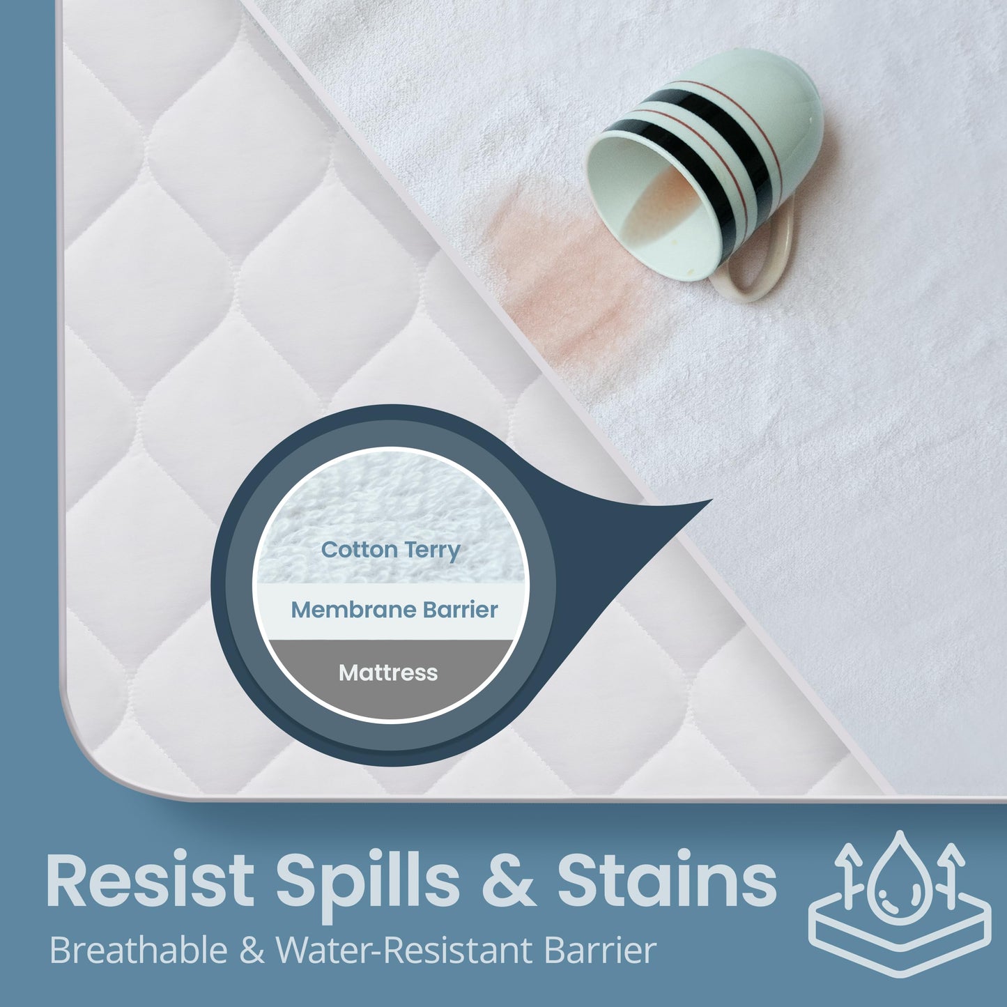 SafeRest Waterproof Queen Size Mattress Protector - Fitted with Stretchable Pockets - Machine Washable Cotton
