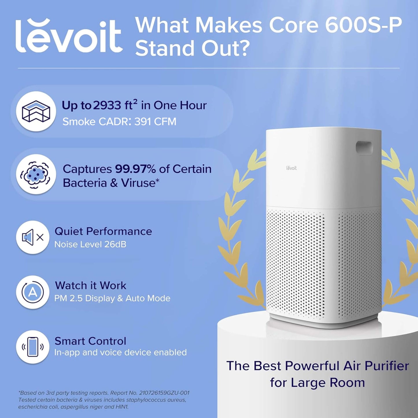LEVOIT Air Purifiers for Home, Large Room Up to 2933 Ft²