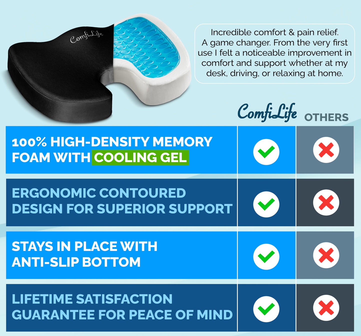 ComfiLife Premium Gel & Memory Foam Seat Cushion