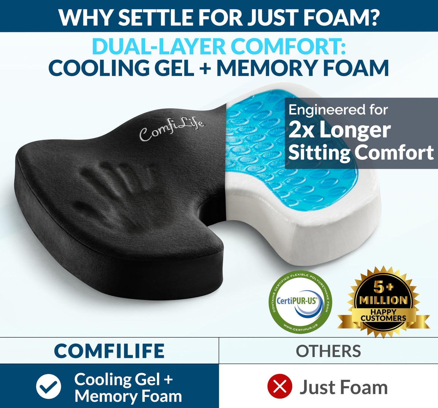 ComfiLife Premium Gel & Memory Foam Seat Cushion