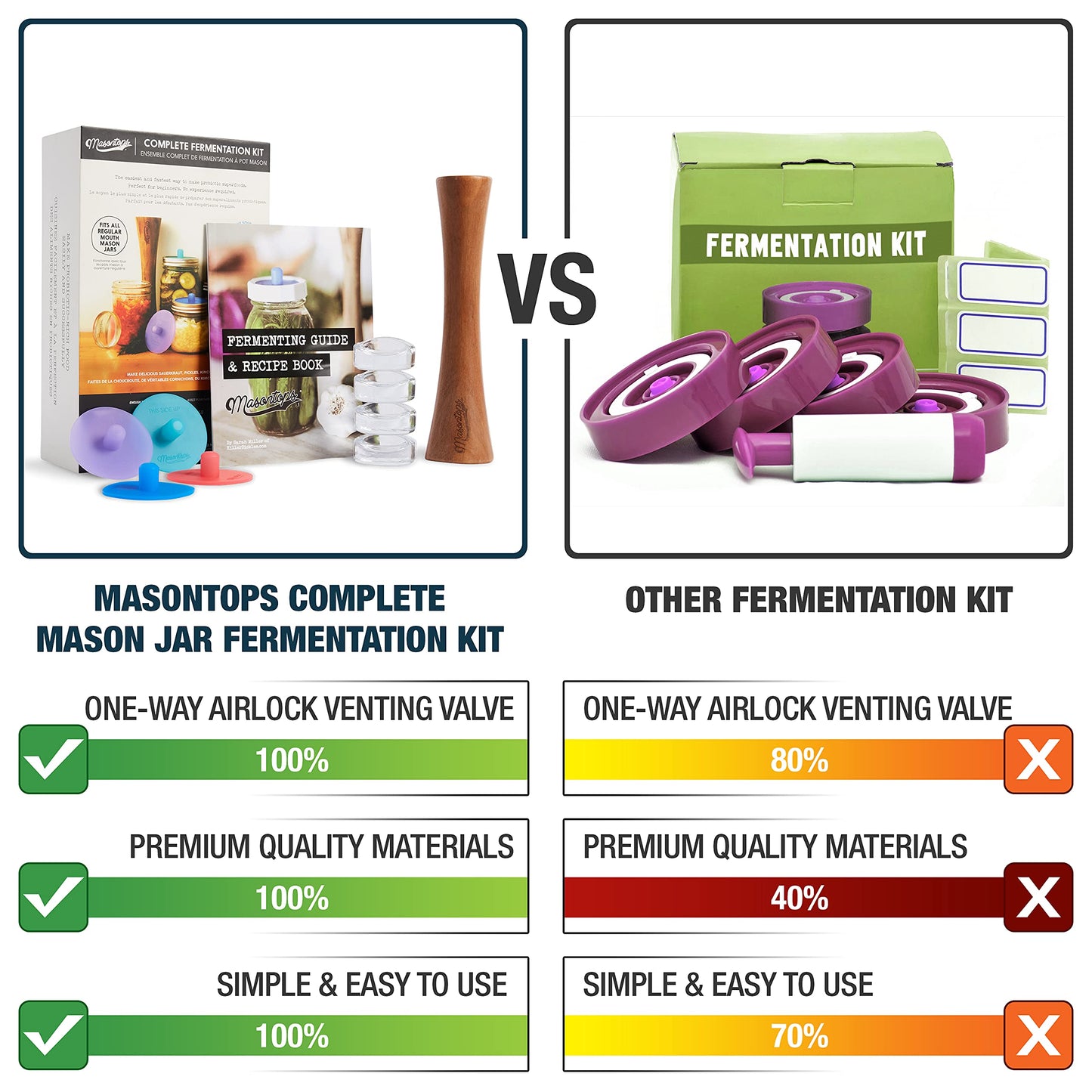 Masontops Complete Mason Jar Fermentation Kit - Easy Small/Regular Mouth Jars Vegetable Fermenting Set - DIY Equipment Essentials